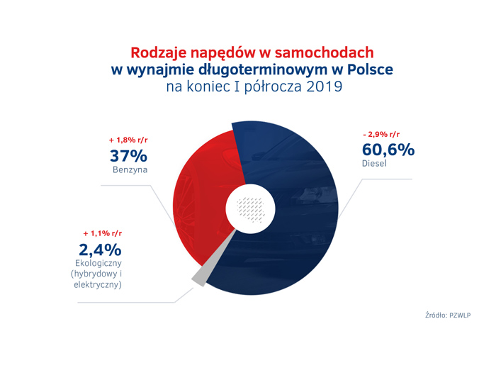 Napedy-w-wynajmie-dlugoterminowym---I-polrocze-2019.jpg